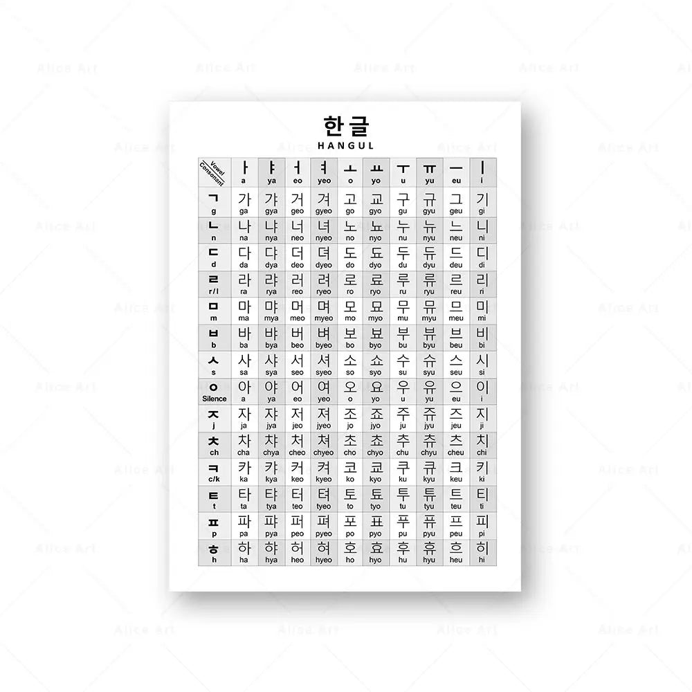 Korean Alphabet Prints Korean Basic Pronunciation Guide Poster Canvas Painting Hangul Educational Wall Pictures Kids Room Decor